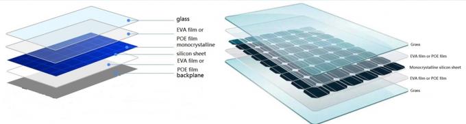 Ηλιακή μηχανή κατασκευής ταινιών EVA 3