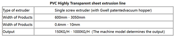 CHINA GWELL, υψηλής διαφάνειας γραμμή εκτόξευσης μαλακού φύλλου PVC (κρυστάλλινου φύλλου)